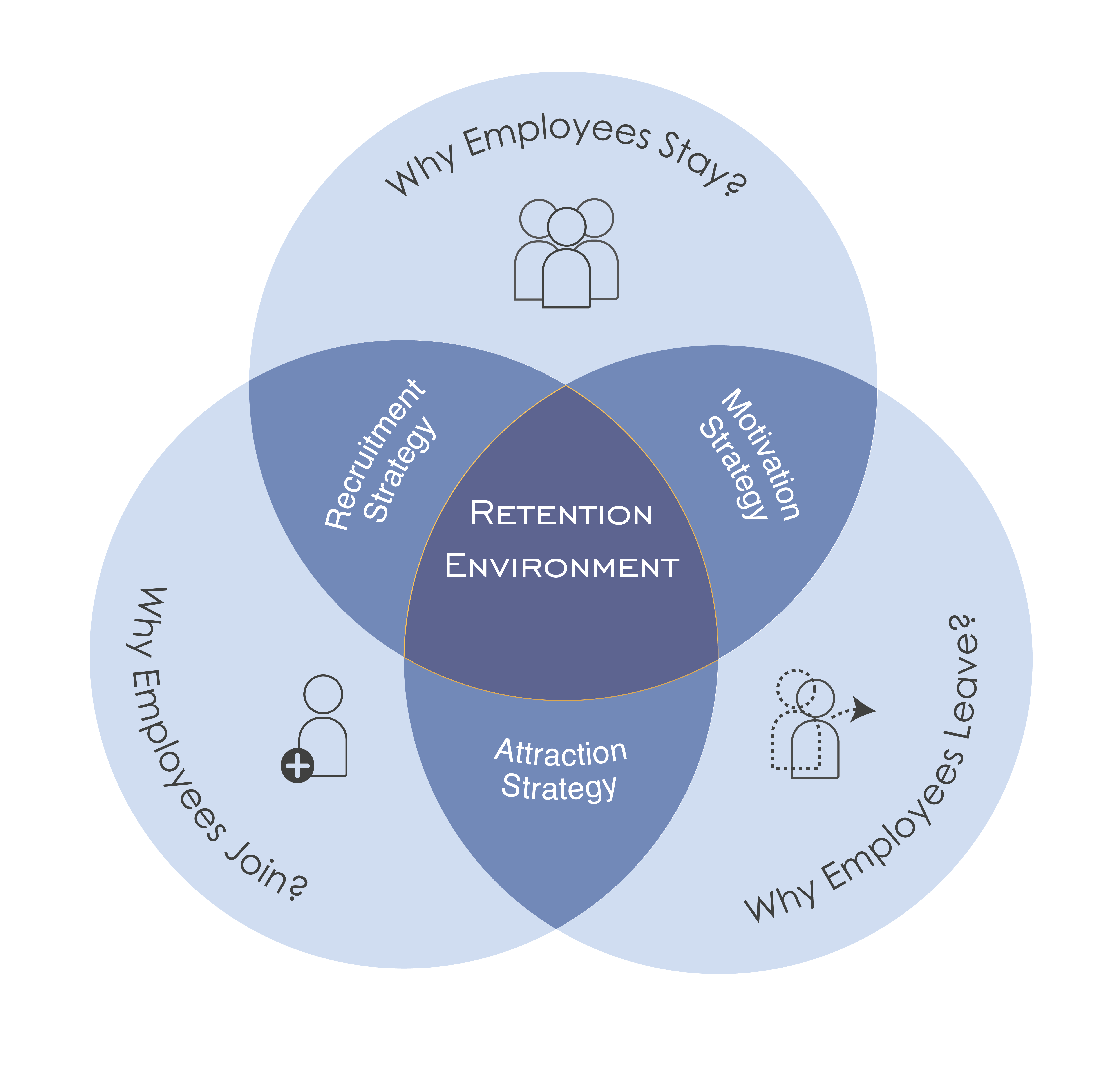 retention-environment-diagram